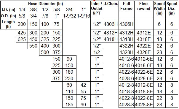 Titan Hose Reel Guide