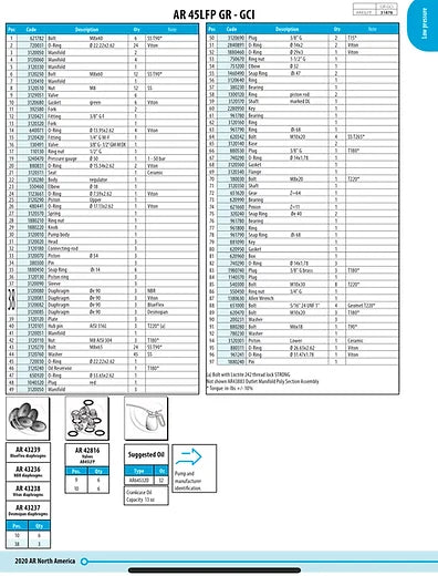 AR45 Softwash System with Electric Start Bandit TruPower Engine