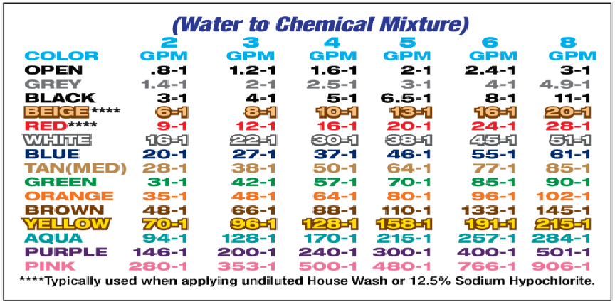 XJet M5 End of the Line Injection System