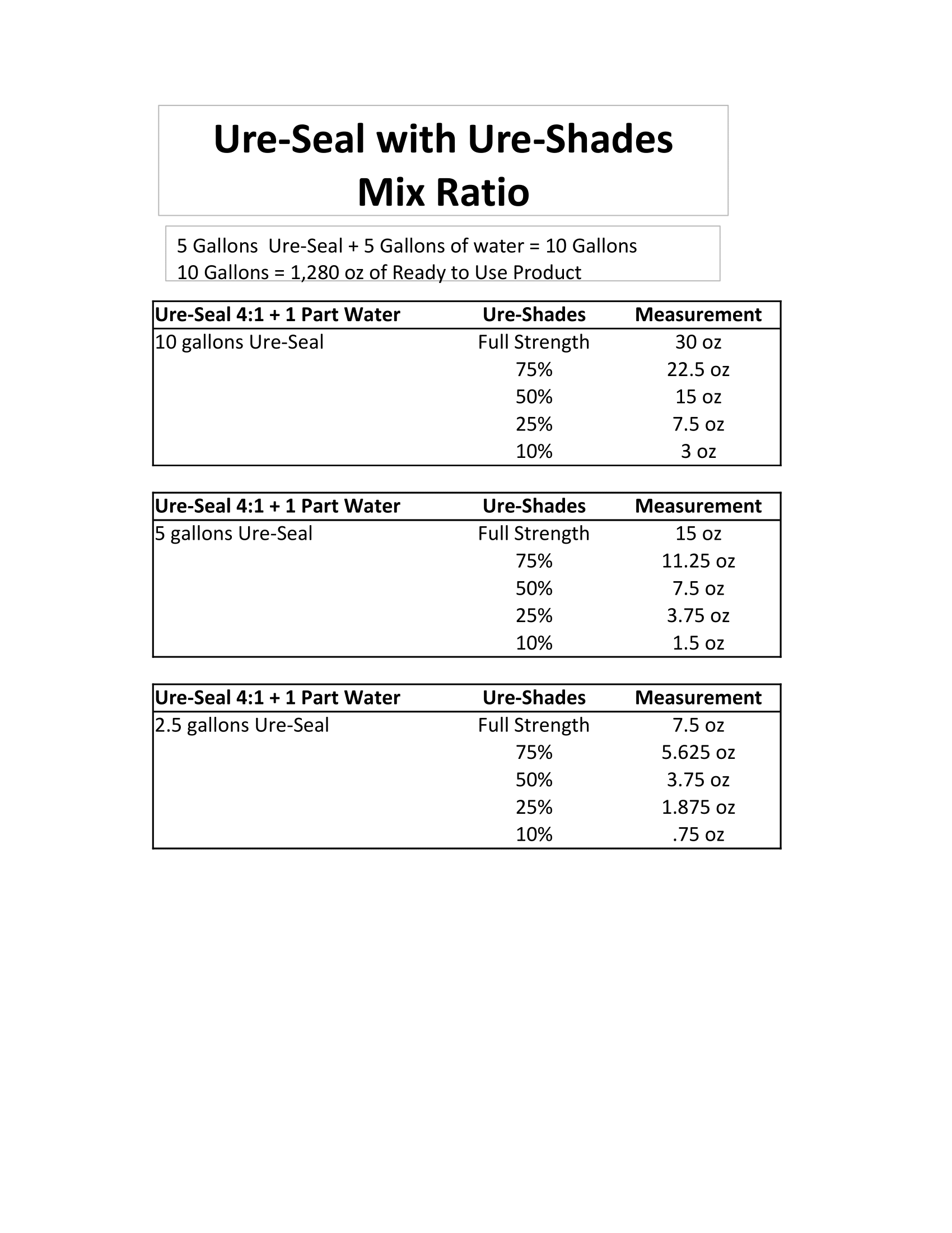 Ure-Shades Paver Sealing Tint