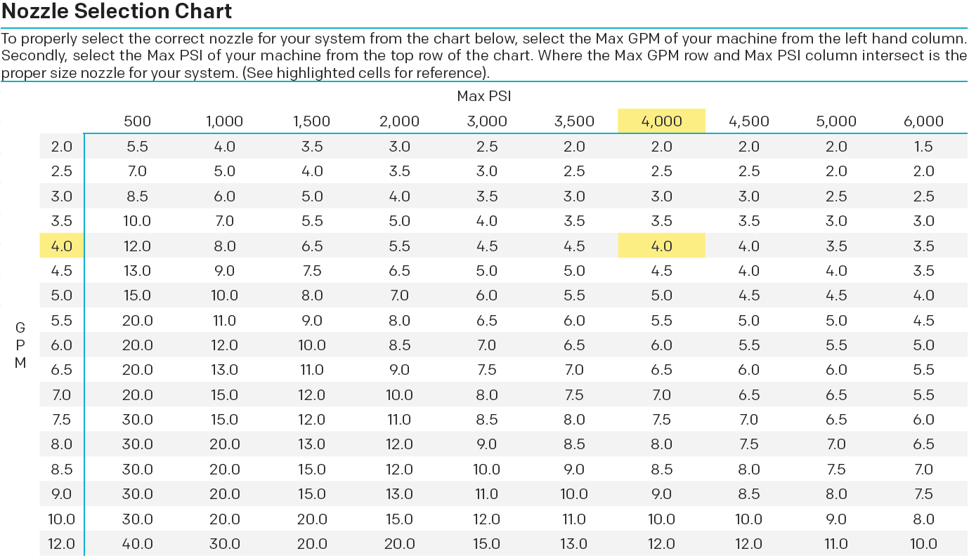 1/4 Meg Brass Softwash / Downstream Tips *19