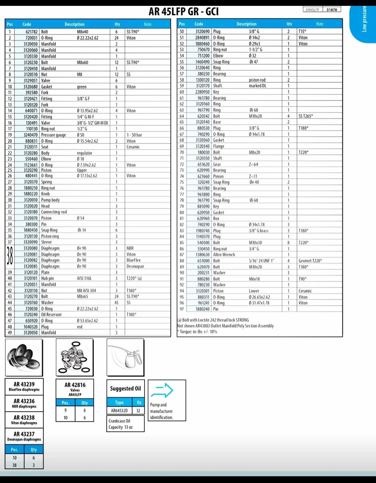 AR45 Unloader Pressure Controller Assembly