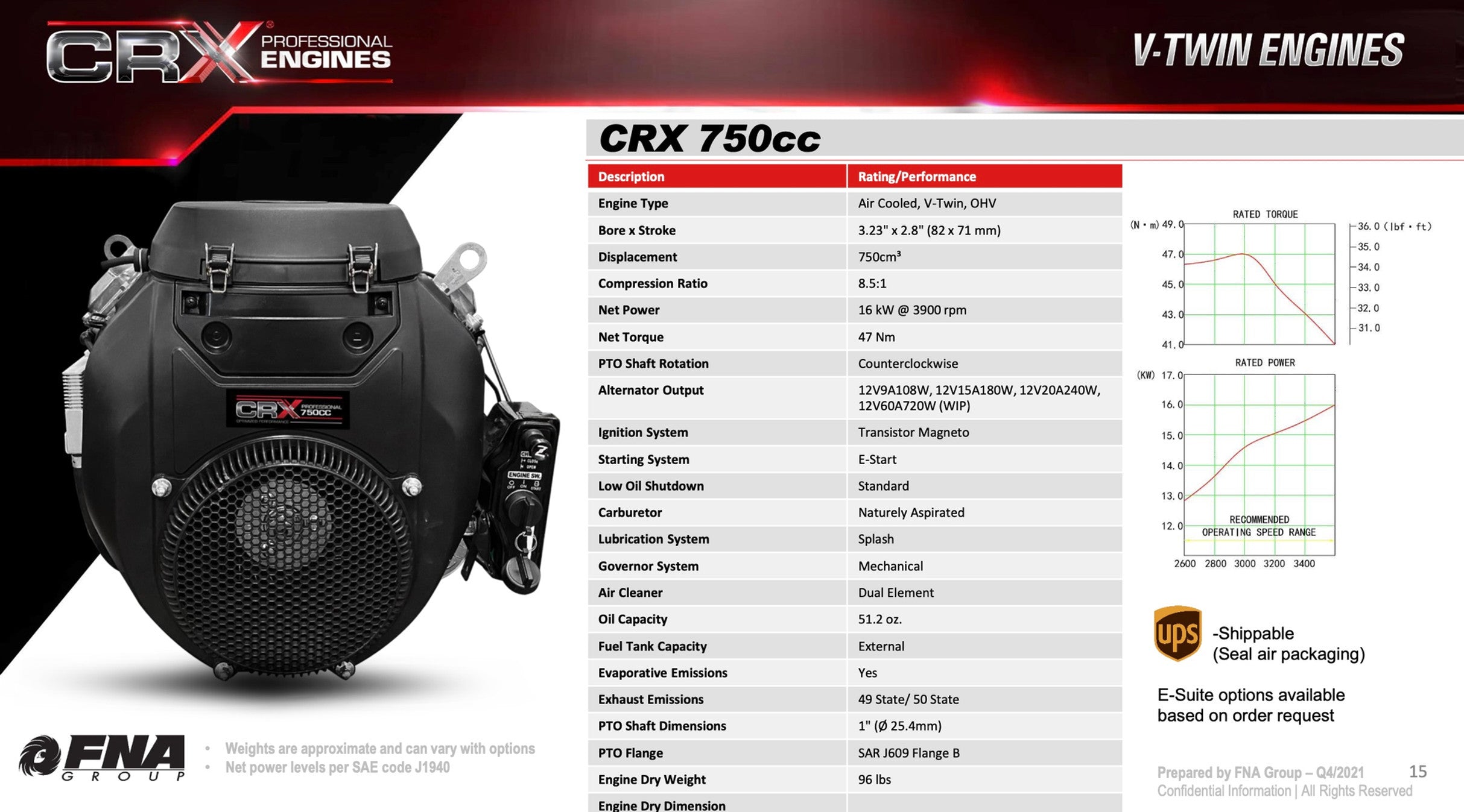 MGD-8040CG: 8GPM at 4000psi Manatee Gear Drive with CRX 750cc MGD-8040CG