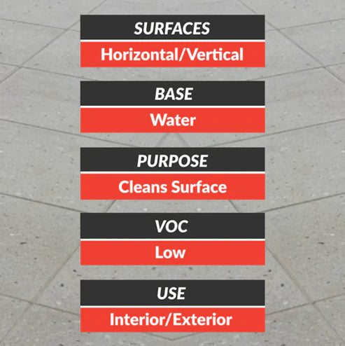 ICT Total Klean | Degreaser & Cleaner